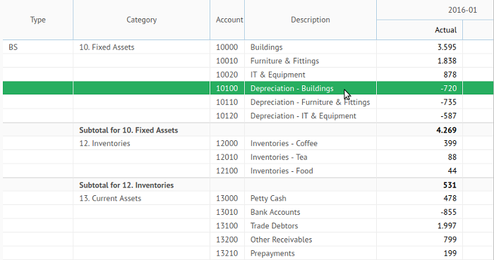 Using DataTable component Using DataTable component
