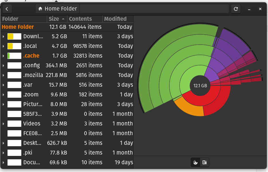GNOME Disk Usage Analyzer on my home directory