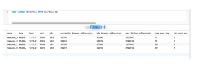 A table of output from a Show Schema Resources request shows 4 MySQL database resource from the same host and port, indicate their connection timeout in milliseconds, idle timeout in milliseconds, max lifetime in milliseconds, max pool size and minimum pool size. 