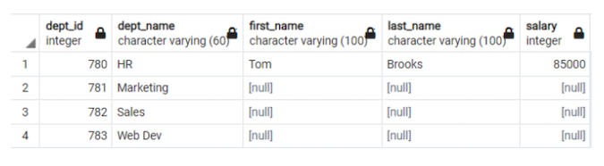 The complete table: department ID, department name, first name, last name, salary columns. The first row contains the information of the one fourth-highest earner, and the next three columns show the remaining departments, with ID, and null value in the other three columns.
