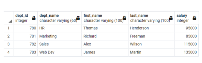 A table with department ID, department name, first name, last name, and salary columns, listing the second-highest-earning employee in each of four departments, ordered from lowest to highest salary