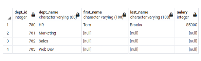 The list of fourth-highest-earning employee by department, showing "null" in the first name, last name, and salary columns for departments that do not have a fourth-highest earner.