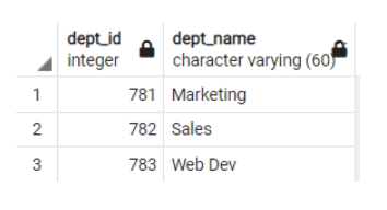 The full1 table listing the departments without a fourth-highest earner by department ID and name: marketing, sales, web dev