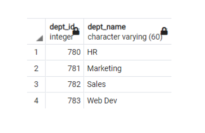 A table showing the data from the earlier code snippets with the columns "Department ID" and "Department Name"