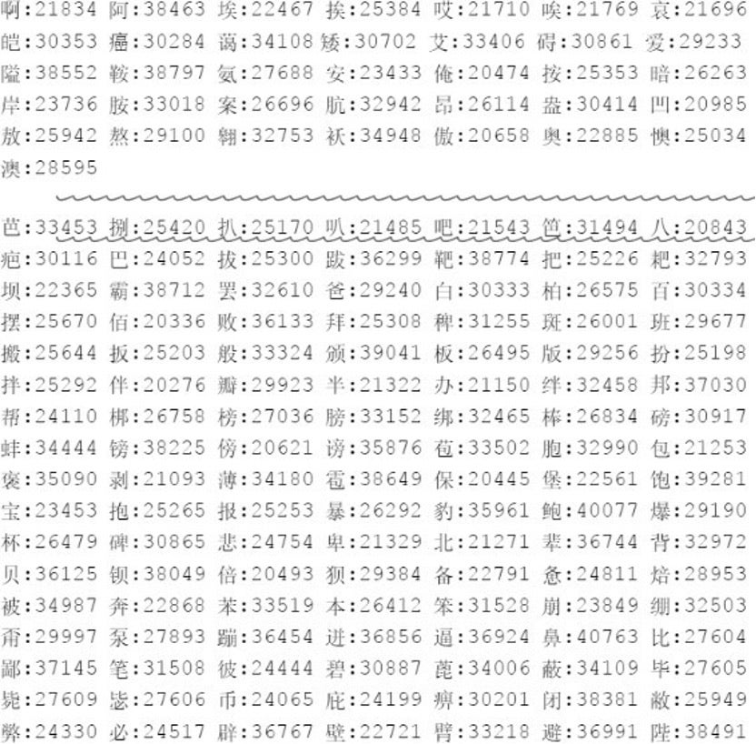 Inference of Chinese characters