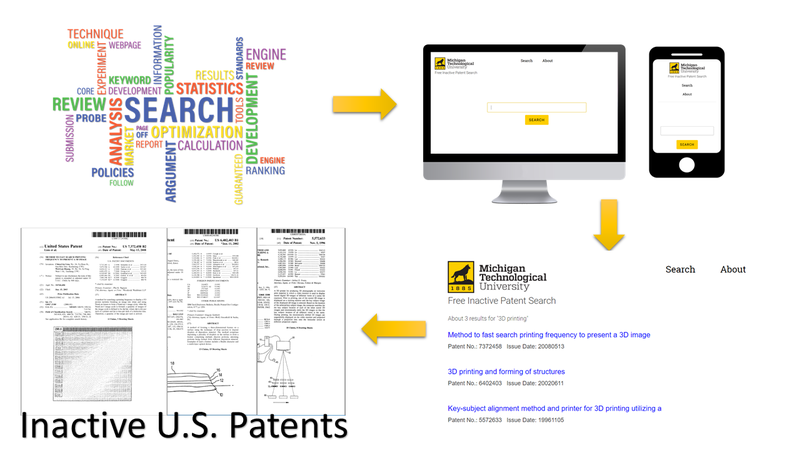 Inactive patents search Inactive patents search