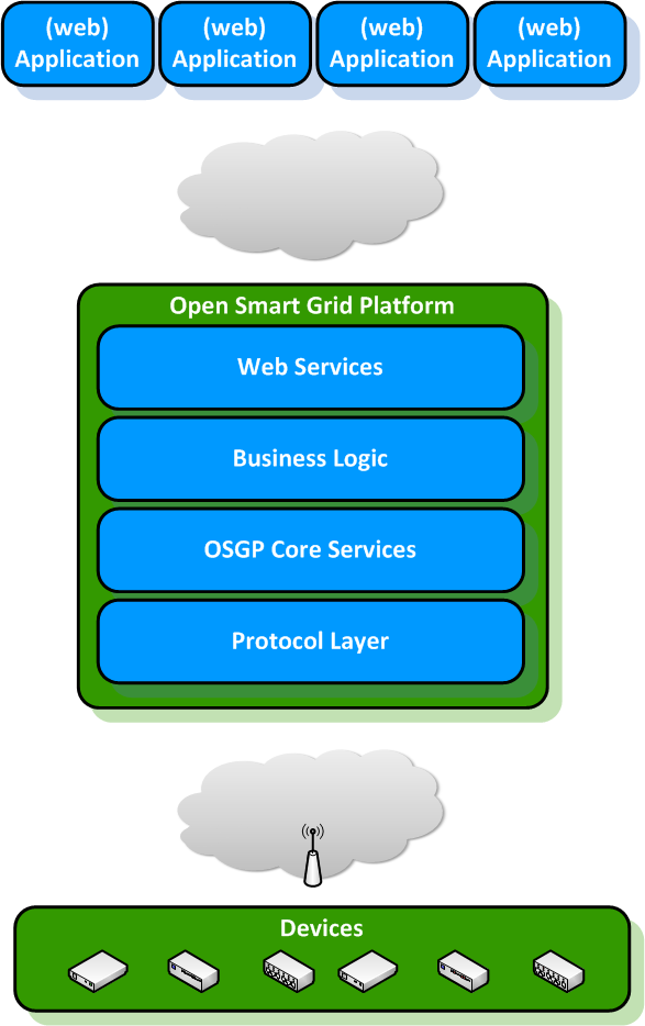 basic architecture of open lighting system basic architecture of open lighting system