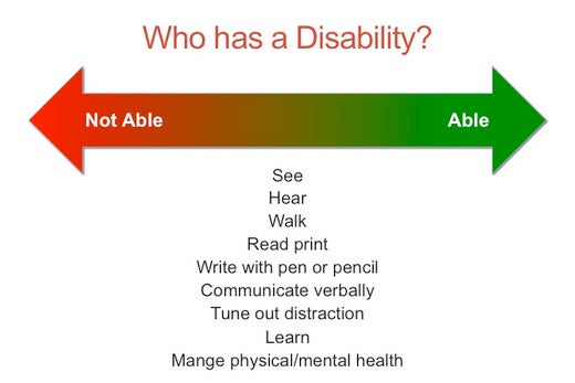 Graphic demonstrating that all people live on a continuum of abilities and disabilities Graphic demonstrating that all people live on a continuum of abilities and disabilities