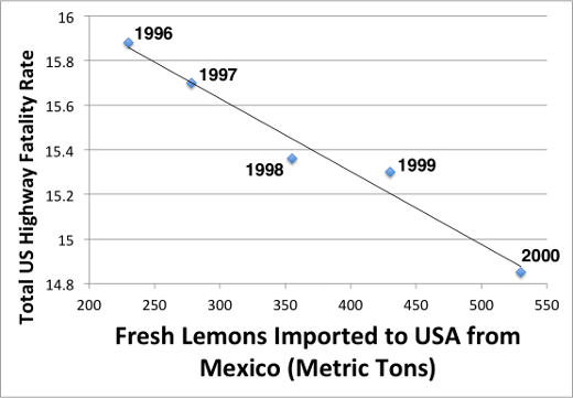 fresh lemons graph fresh lemons graph