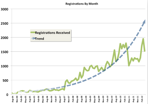 Metrics graph Metrics graph
