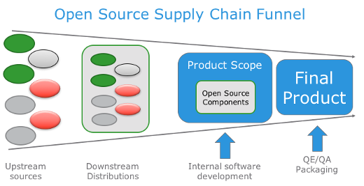 supply chain supply chain