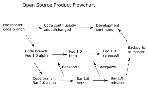 workflow diagram workflow diagram