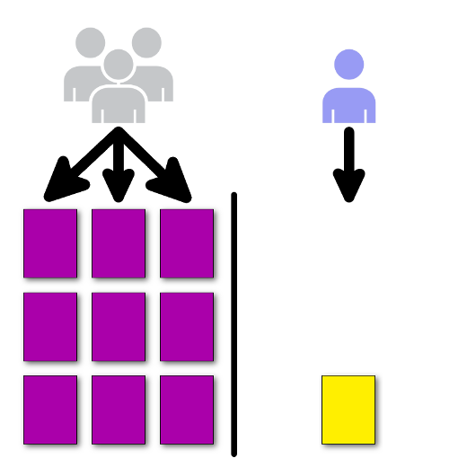 Canary deployment Canary deployment