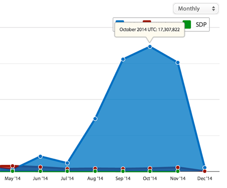 Figure 1: October 2014 Rows Loaded Figure 1: October 2014 Rows Loaded
