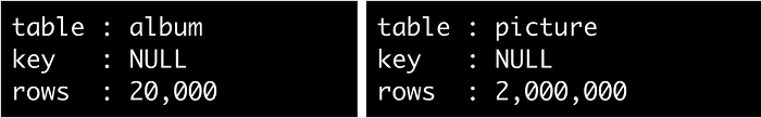 The important pieces here are the table name, the key used, and the number of rows scanned. The important pieces here are the table name, the key used, and the number of rows scanned.