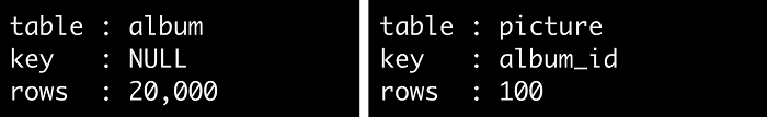 The query is also about 317 times faster than the original. The query is also about 317 times faster than the original.