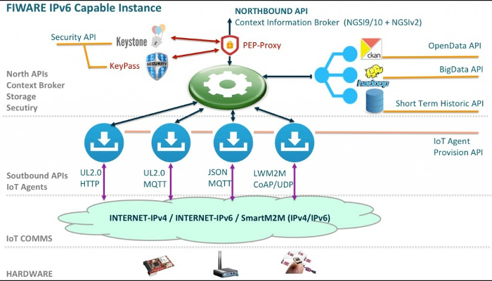 IoT architecture for Adevice’s Seville smart water fountain pilot project (Image courtesy of Carlos Ralli Ucendo, Telefónica I+D) IoT architecture for Adevice’s Seville smart water fountain pilot project (Image courtesy of Carlos Ralli Ucendo, Telefónica I+D)