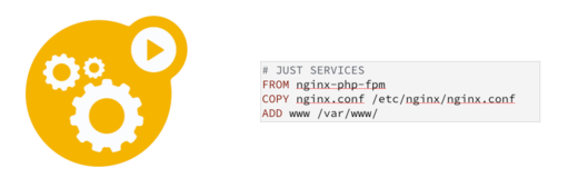 PHP services Dockerfile PHP services Dockerfile