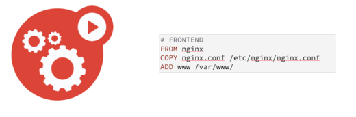NGINX frontend Dockerfile NGINX frontend Dockerfile