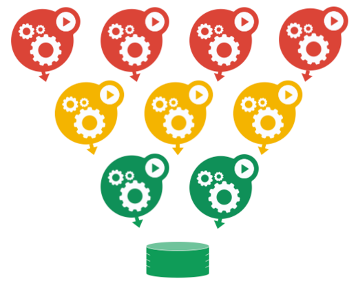 Multiple containers for frontend, service, and backend layers Multiple containers for frontend, service, and backend layers