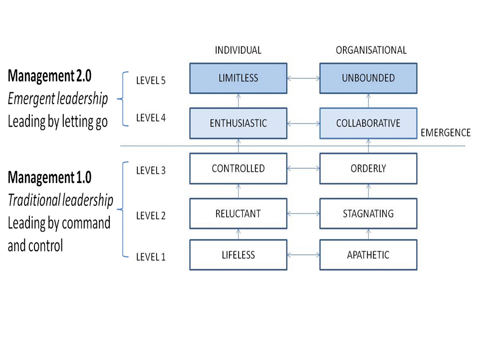 Emergent Leadership Model Emergent Leadership Model