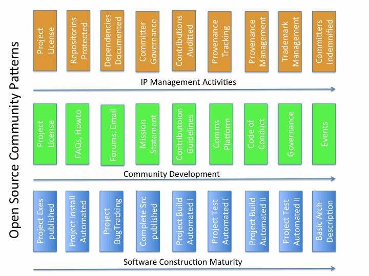 PnP Framework PnP Framework
