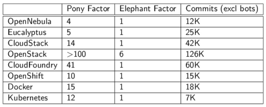 Diversity metrics chart Diversity metrics chart