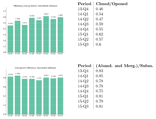 Efficiency metrics chart Efficiency metrics chart