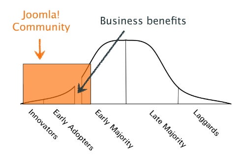 Joomla Community Joomla Community