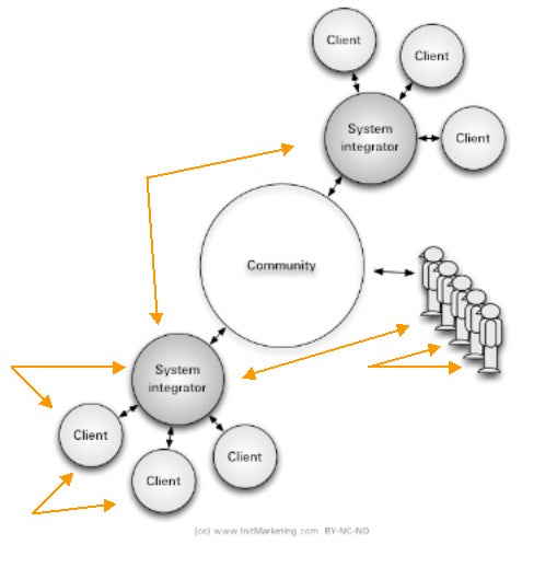 community relations community relations