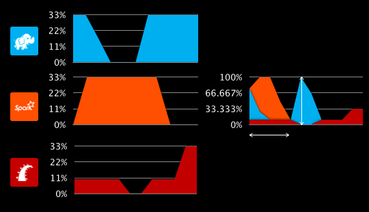 Mesos cluster diagrams Mesos cluster diagrams