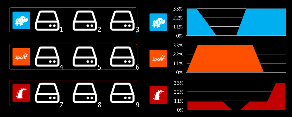 Mesos workload diagrams Mesos workload diagrams