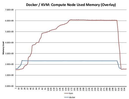 benchmark benchmark
