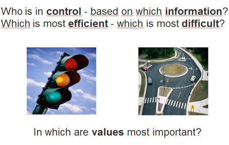 traffic light, ambition to action traffic light, ambition to action