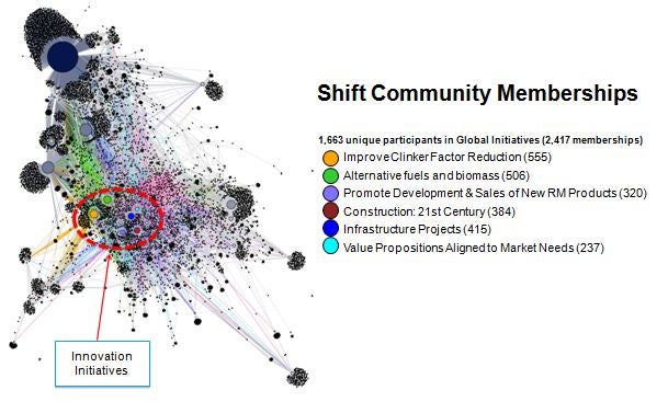 Shift Community