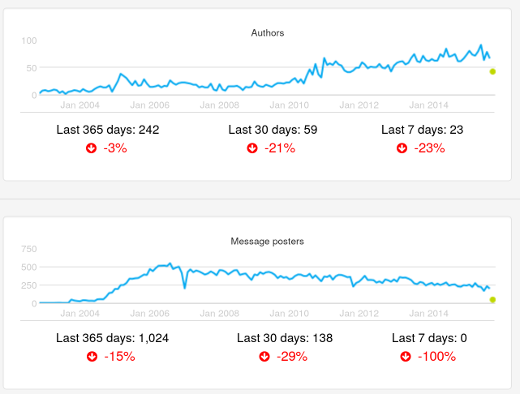 Size metrics chart Size metrics chart