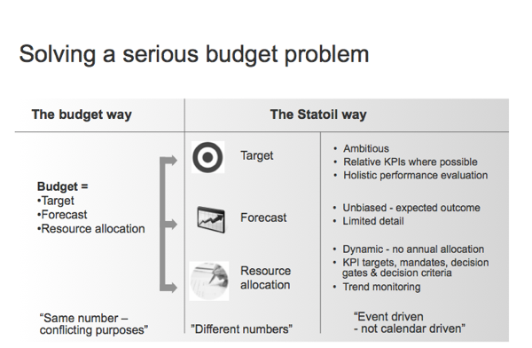 Solving a serious budget problem Solving a serious budget problem