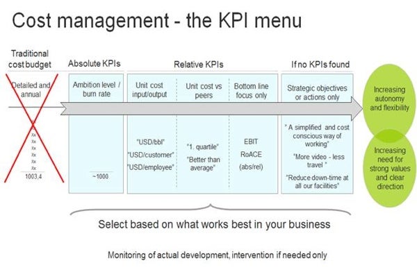 Cost management Cost management