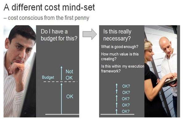 Difference cost mind-set Difference cost mind-set