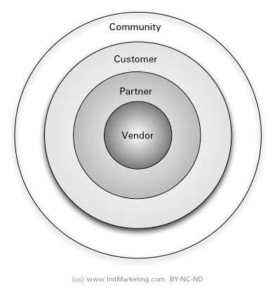 vendor ecosystem vendor ecosystem