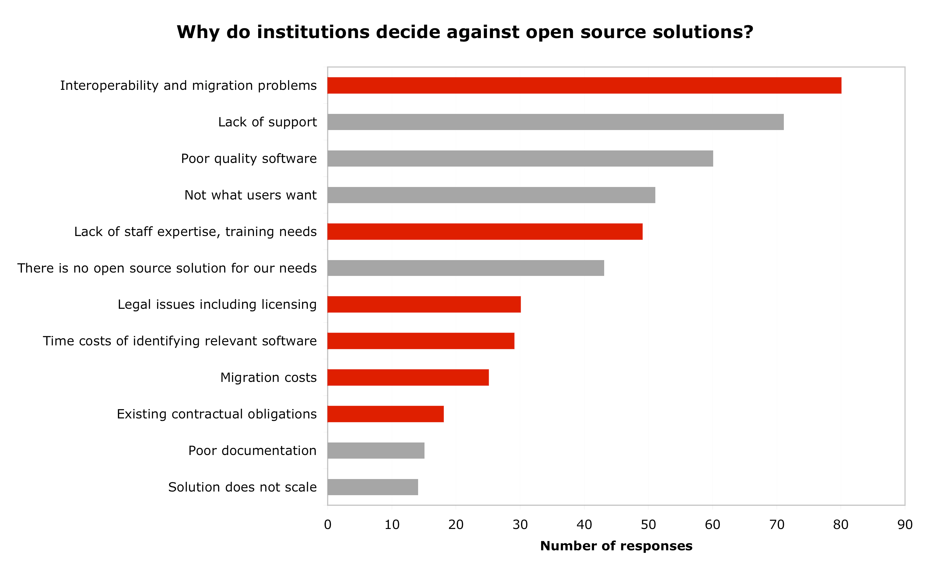 Demand side factors" Demand side factors"