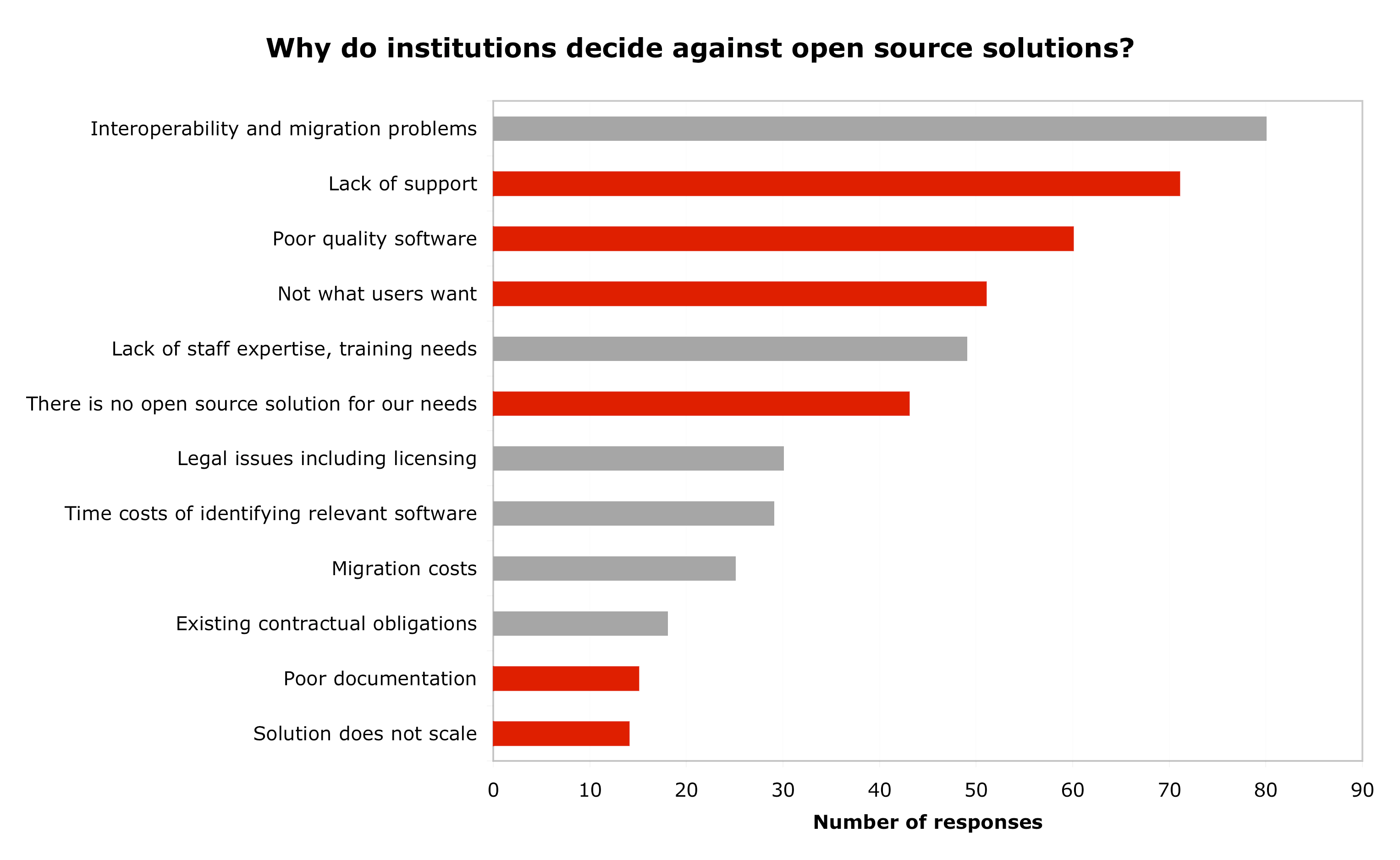 Supply-side factors Supply-side factors