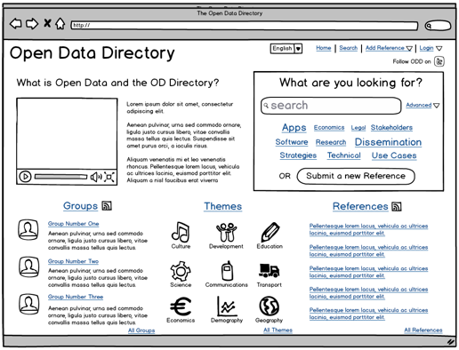 Open Data Directory Open Data Directory