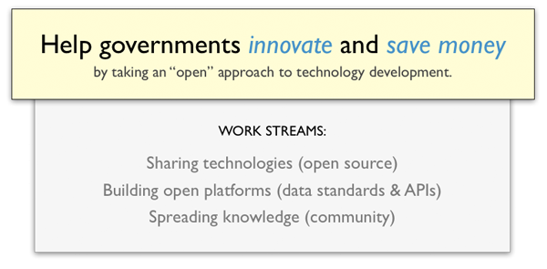 Help governments innovate and save money Source: http://civiccommons.org/wp-content/uploads/2012/01/workstreams.png