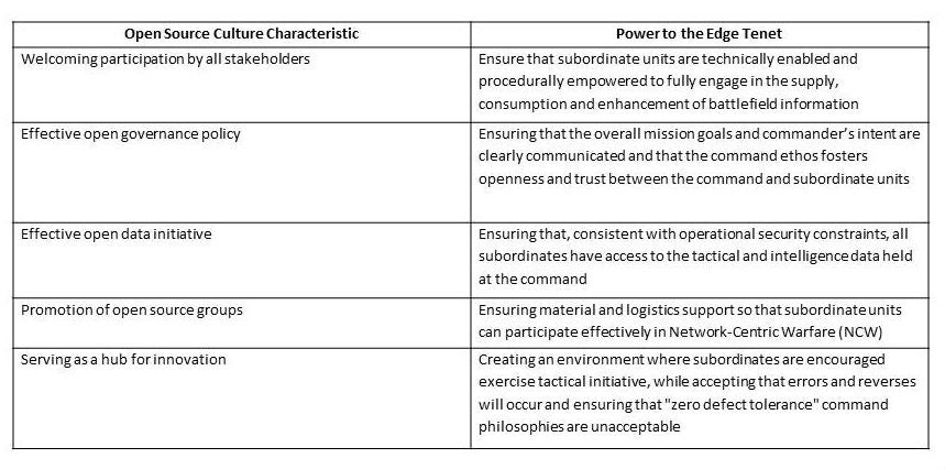 Open source culture characteristics