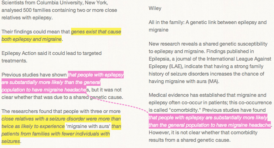 Churnalism analysis example Churnalism analysis example