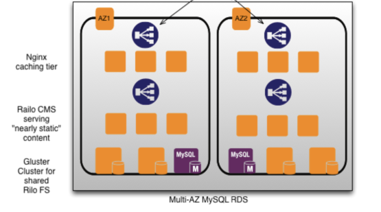 Curiosity Diagram Curiosity Diagram