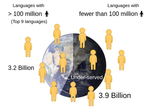 Most people of the world are native speakers of medium and small languages Most people of the world are native speakers of medium and small languages