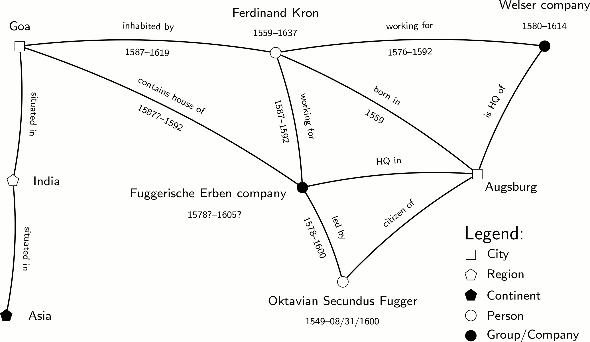Historical semantic data Historical semantic data