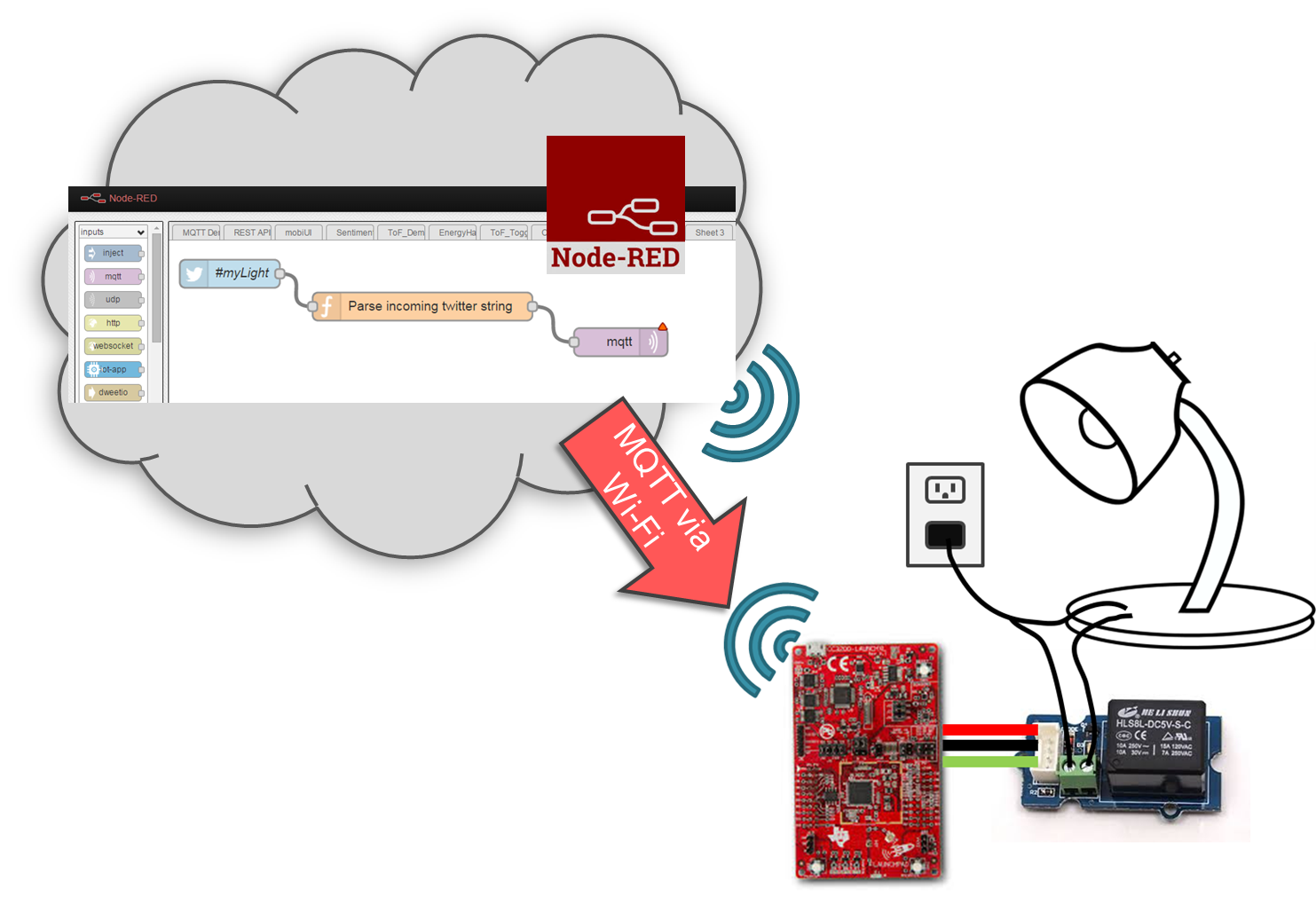 How to: Twitter controlled desk lamp How to: Twitter controlled desk lamp